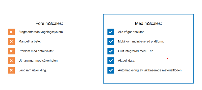 Fore_med_mScales