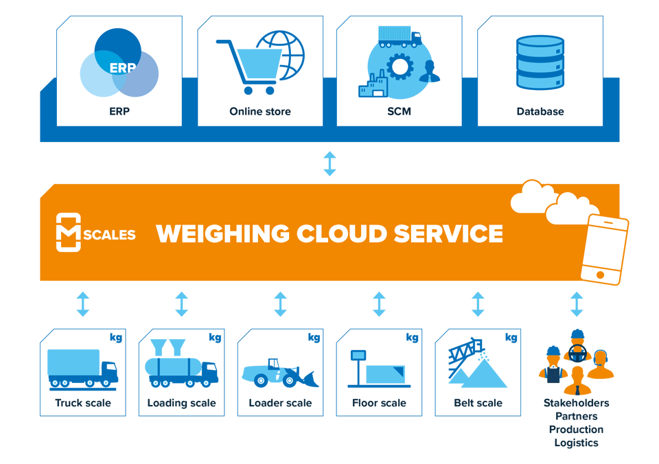 What is Landfill Weighbridge software?