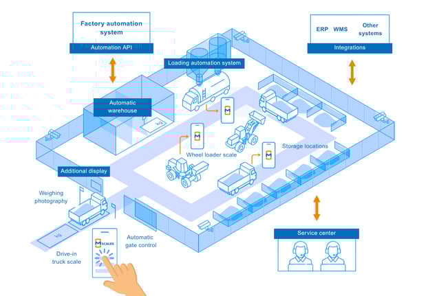 New_ENG_mScales_recycling_terminal