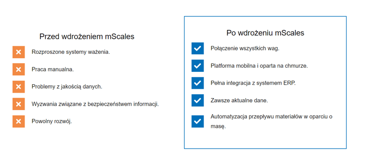 Before_after_mScales_PL