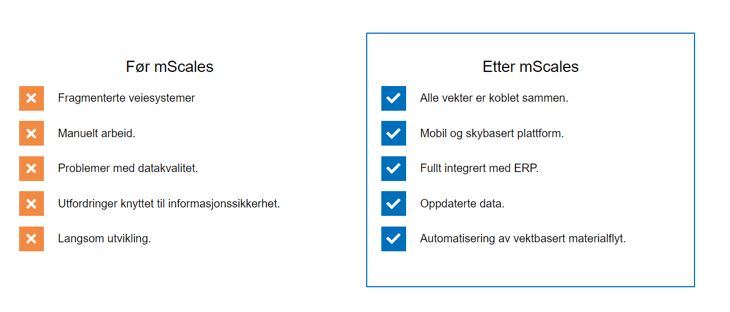 For_etter_mScales_NO