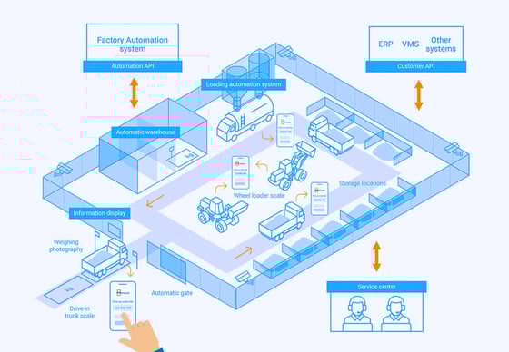 New_ENG_mScales_recycling_terminal