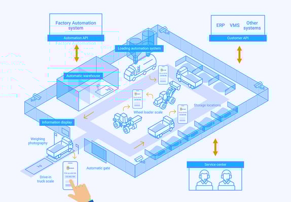 New_ENG_mScales_recycling_terminal