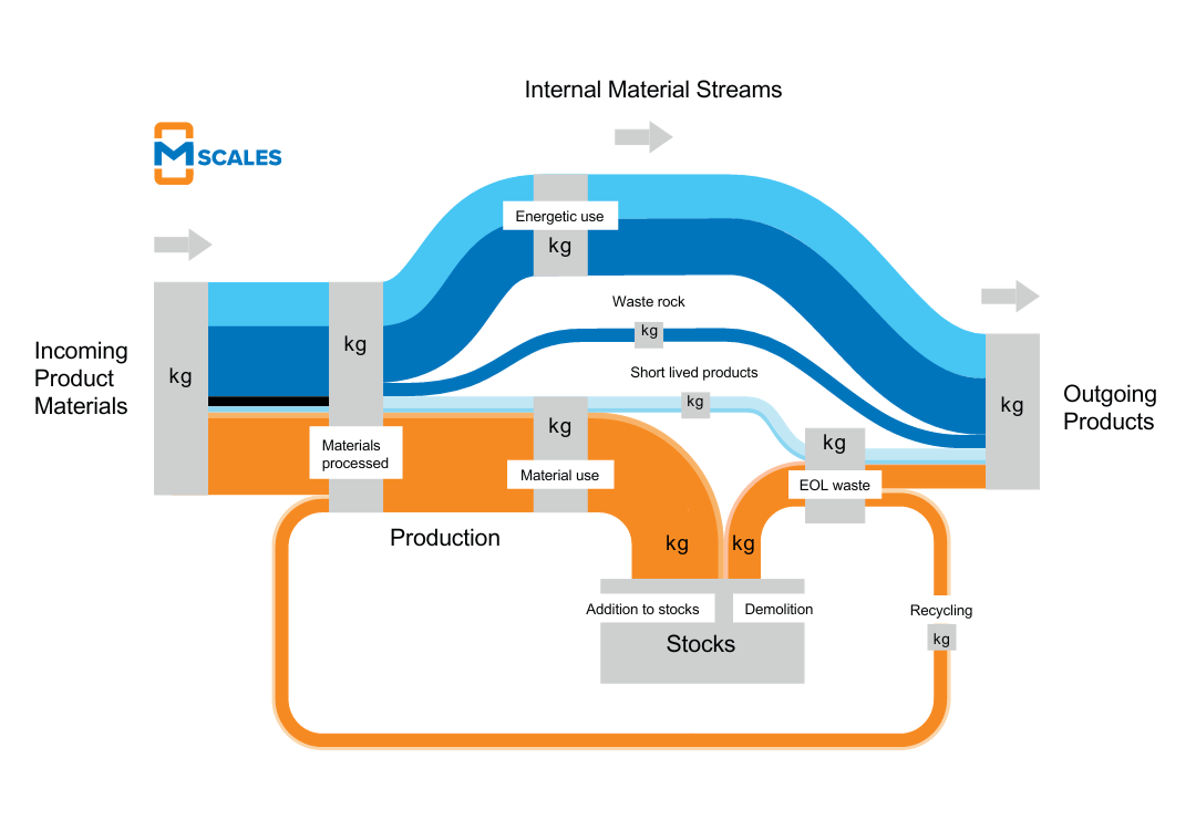 New_mScales_Material_flows_EN