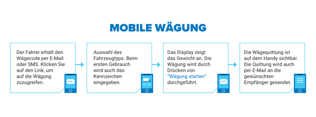 mScales_Mobile-Weighing-Steps_DE