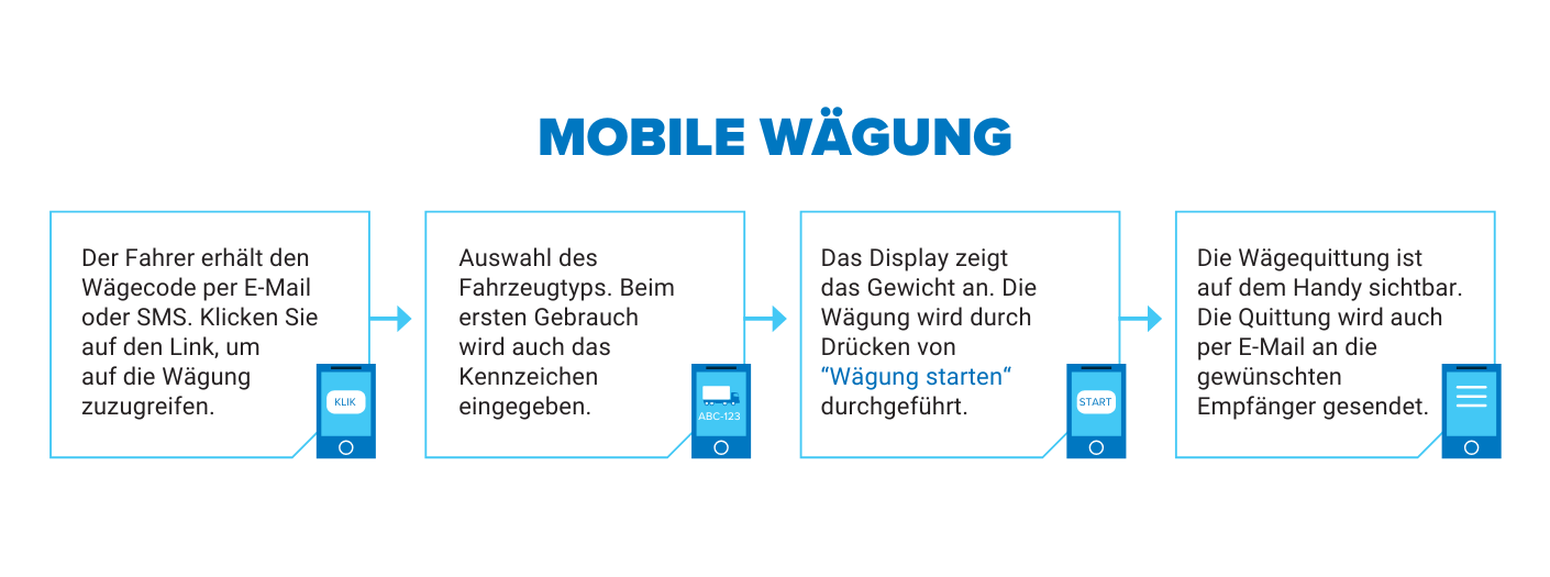 mScales_Mobile-Weighing-Steps_DE