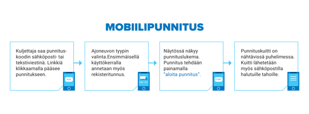 mScales_Mobile-Weighing-Steps_FI