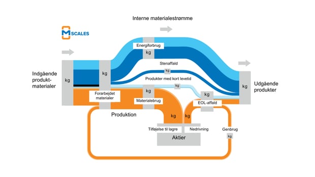Internal-materialflow_DA