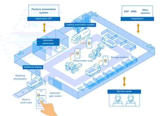 mScales_factory_automation_system_terminal