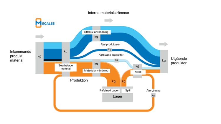 mScales_Material_flows_SV