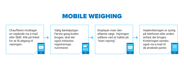 mScales_Mobile-weighing-steps 940x350px