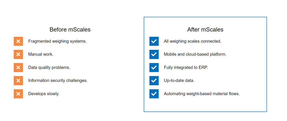 Maxime efficiency and accuracy with Truck scale software