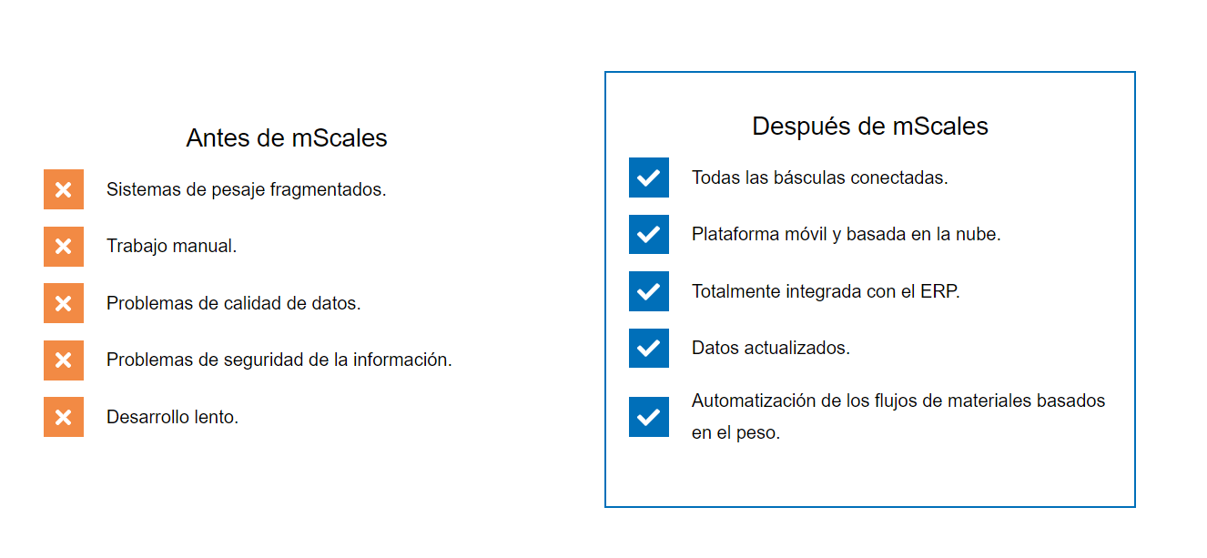 Before_after_mScales_ES